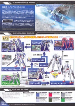 Bandai HG OO 65 Gundam ASTRAEA GNY-001 1/144 Scale Kit -Model Saga Shop 0842 4 41935.1298534896